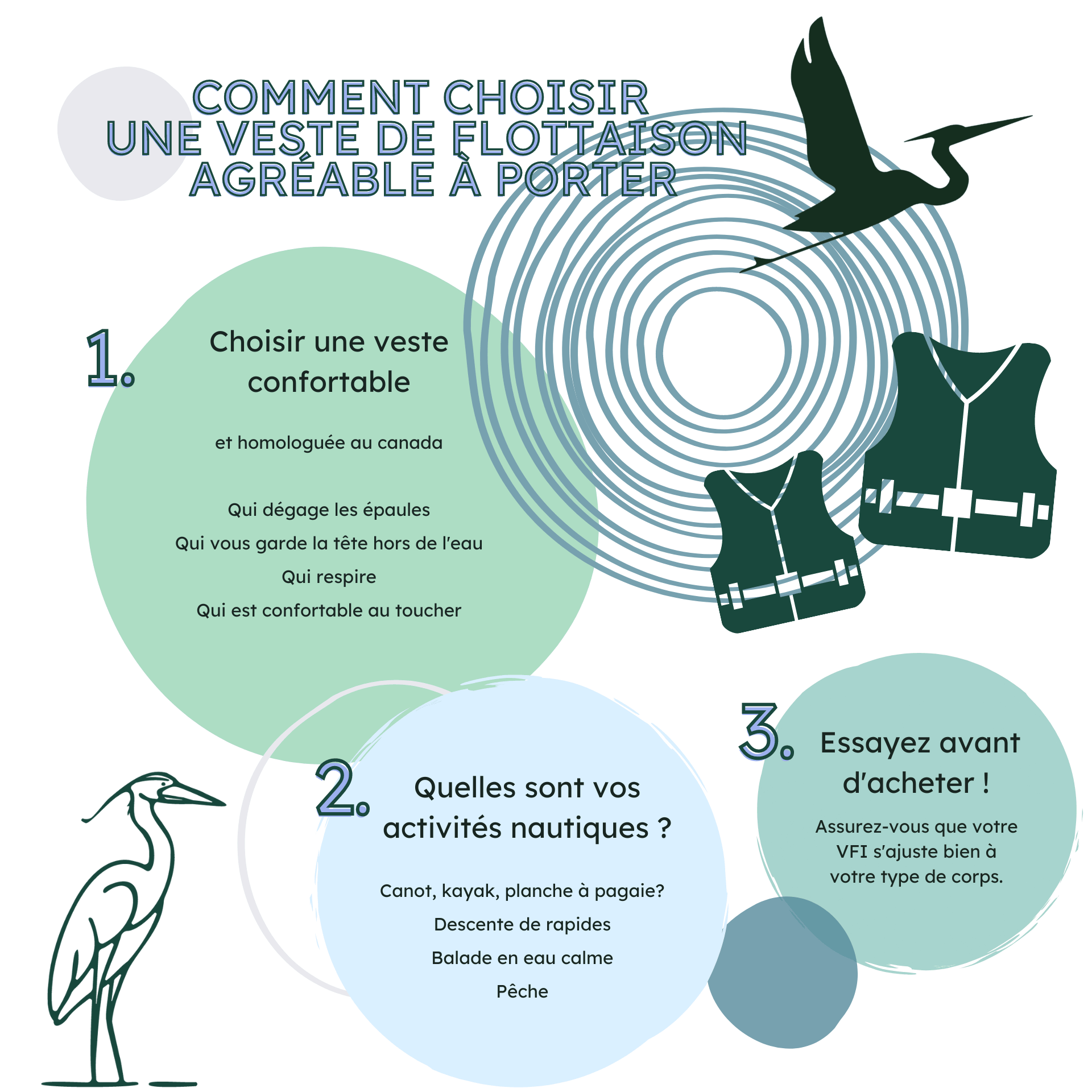 Comment choisir une veste de flottaison que vous aimerez porter